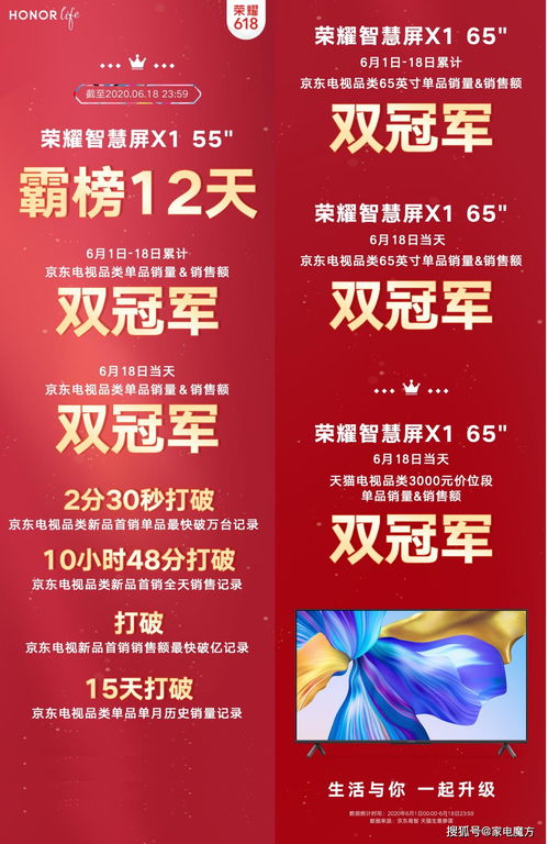 1699元制霸618大促 榮耀智慧屏x1銷量壓倒友商,詮釋品質為王