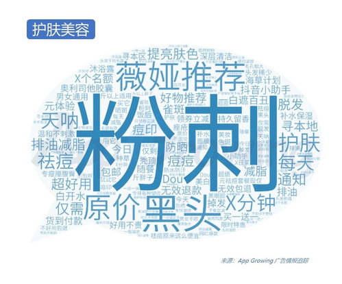 2020年Q2抖音媒體行業投放趨勢解析及熱門廣告創意盤點